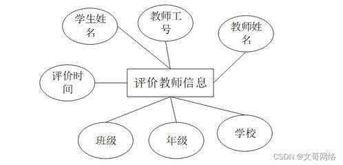 基于SpringBoot的微信小程序硬筆書法家校聯(lián)合系統(tǒng)設(shè)計與實現(xiàn)