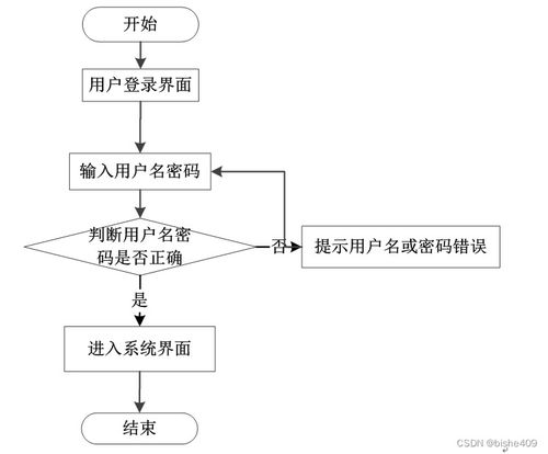 基于SSM的電子病歷系統(tǒng)的數(shù)據(jù)處理設(shè)計與實現(xiàn)