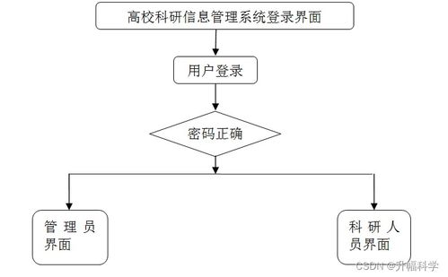 SSM高校科研信息管理系統(tǒng) 應(yīng)對計算機畢業(yè)設(shè)計挑戰(zhàn)的全面解決方案