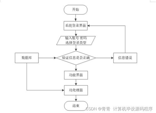 餐館點餐管理系統(tǒng) 設(shè)計、實現(xiàn)與部署全解析