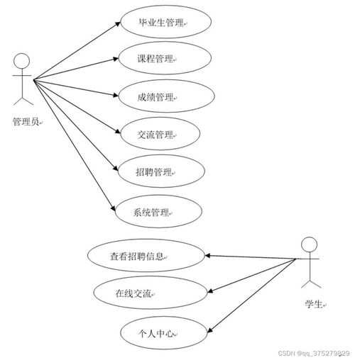 基于Android的畢業(yè)生管理系統(tǒng)的設(shè)計與實現(xiàn)