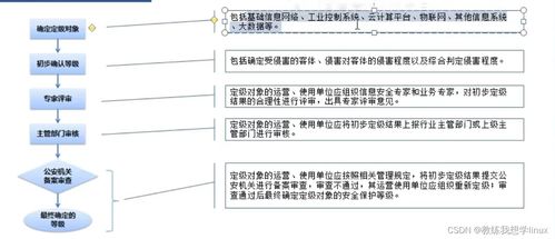 淺談計算機信息系統(tǒng)等保測評與計算機系統(tǒng)服務