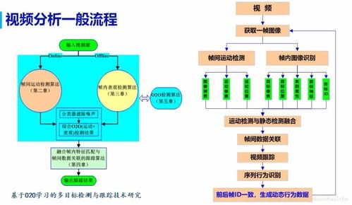 計算機視覺知識體系中的人工智能數(shù)據(jù)處理