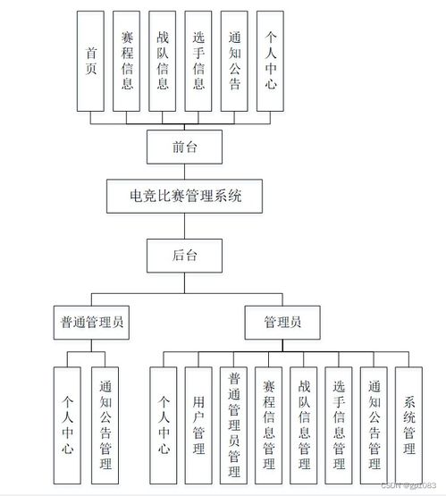 SpringBoot電競比賽管理系統(tǒng)畢業(yè)設(shè)計關(guān)鍵考慮因素