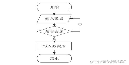 基于Java Web的汽車配件管理系統(tǒng)的設(shè)計與實現(xiàn)