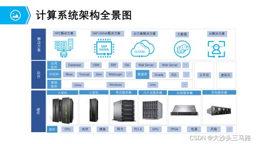 計算系統(tǒng)硬件概述 常見服務器類型與數據處理能力解析