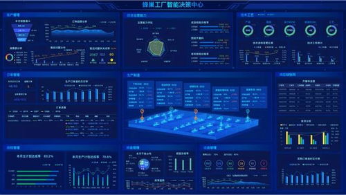 蜂巢工廠 煙臺開發(fā)區(qū)企業(yè)以系統(tǒng)化方案破解制造業(yè)智聯轉型的數據處理痛點
