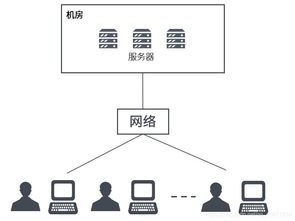 云計算與虛擬化容器技術賦能現代企業(yè)項目管理系統(tǒng)與數據處理