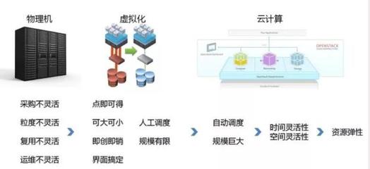 云計(jì)算與大數(shù)據(jù) 多云產(chǎn)品引領(lǐng)計(jì)算機(jī)系統(tǒng)服務(wù)新時(shí)代