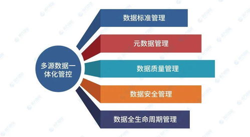 南方智能推出自然資源數(shù)據(jù)治理新方案 以“理、聚、治、管、用”五步戰(zhàn)略賦能精準(zhǔn)決策